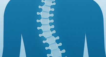 Сколиоза - изкривяване на гръбначния стълб, видове, степента, лечение, снимки