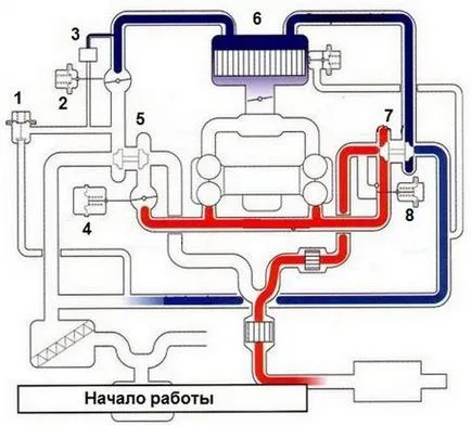 битурбо система - неговата цел, функции, и как всичко това работи