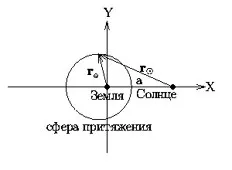 Преместването на полюсите, магнитното поле на земята