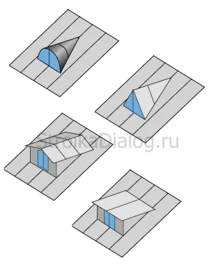 Капандури на покрива