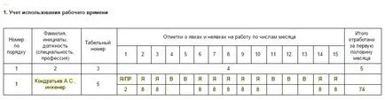 Служителят не идва на работа, че запълване на графици, статия на списание 