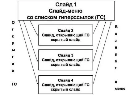 Създаване на хипервръзки имат идея!