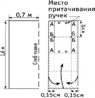 Зашийте торбата с ръцете си, моделите на торби с джинси, кожа, плат, чанти с ръцете си