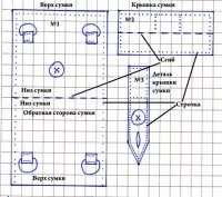 Зашийте торбата с ръцете си, моделите на торби с джинси, кожа, плат, чанти с ръцете си