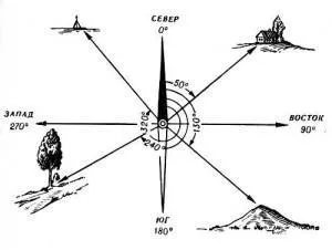 Metode orienteering - siguranța vieții, etc.