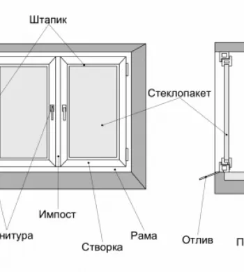 Metode pentru instalarea ferestrelor din plastic, lemn, mansardare