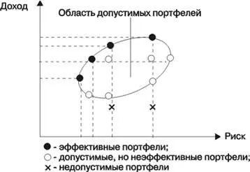 Методи за определяне на скоростта на безрисков - финансовата наука