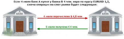 Spot piaci árak és forex