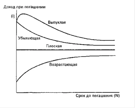 Методи за определяне на скоростта на безрисков - финансовата наука