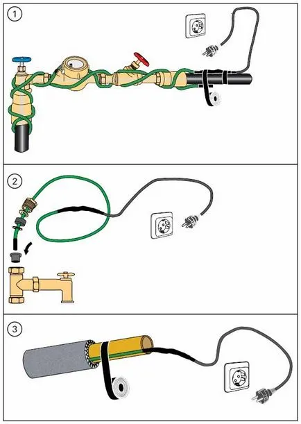 Методи за защита на водните тръби от замръзване