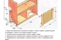 acvariu cu propriile lor mâini opțiune atât de simplu