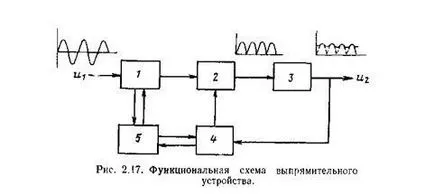 Статични преобразуватели на електрическа енергия