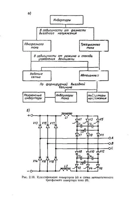 convertoare statice de energie electrică