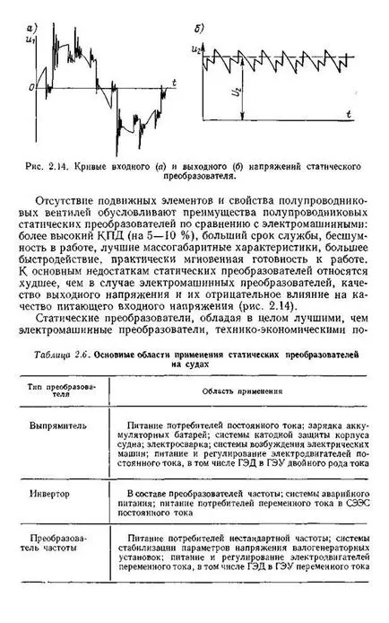 Статични преобразуватели на електрическа енергия