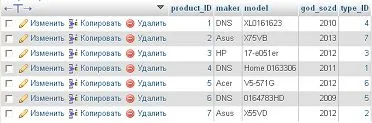 Structurat sql limbaj de interogare și phpMyAdmin