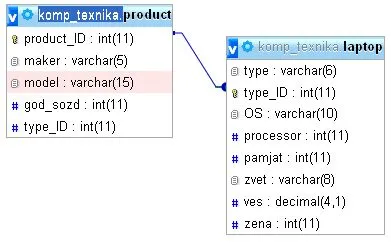 Structurat sql limbaj de interogare și phpMyAdmin