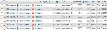 Structurat sql limbaj de interogare și phpMyAdmin