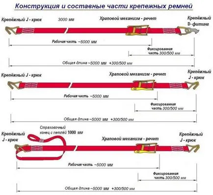 Cargo вратовръзка ремъци с опъване устройство устройство за напрягане на стоките ритъм HH - за продажба