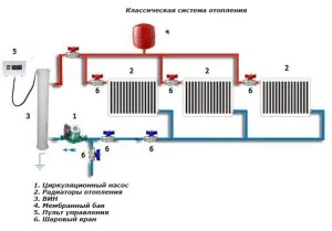 Схемата за отопление - видове окабеляване тръби