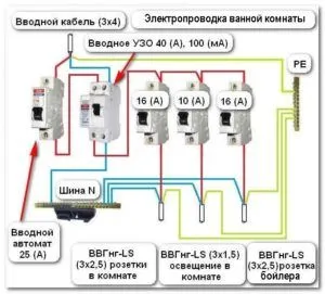 Кабелите за верига в студио