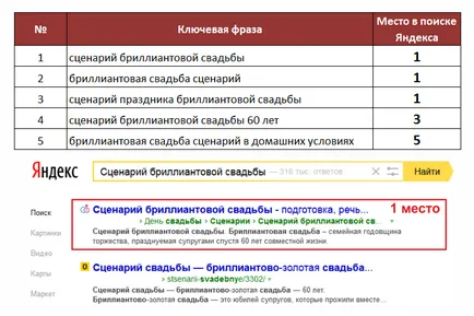 Scenariu de nunta exemplu aniversare de diamant de text