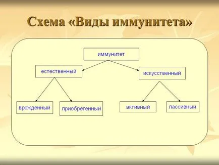 Schema de „tipuri de imunitate“ - imaginea 5702-15