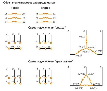 Schema de inducție cu motor în conexiunile stea și delta