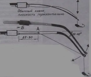 Pentru pescuit de iarna da din cap cu mâinile lor, captura toate