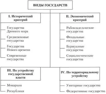 Класификация на държави - право - учебни материали за ученици