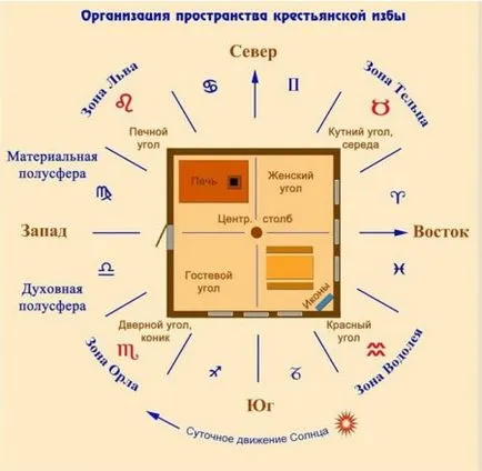 Cirill, orosz kályha