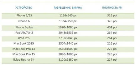 Technológiai retina kijelző (retina) alma kijelzők