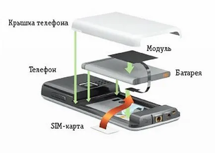 Az NFC technológia, mit, miért és mikor