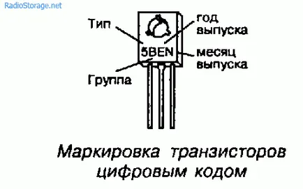 Tranzisztorok - alapvető paraméterek és jellemzők, címkézés tranzisztorok