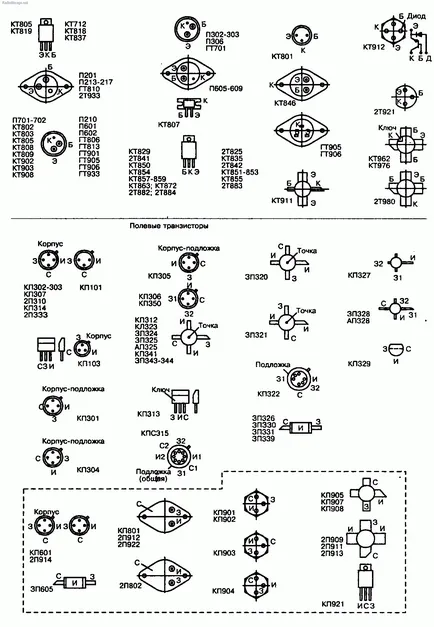Tranzisztorok - alapvető paraméterek és jellemzők, címkézés tranzisztorok