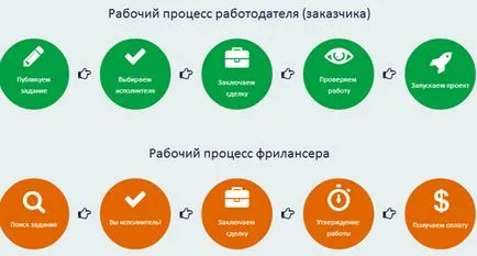 Distant работа онлайн от дома си работни места на разположение от преки работодатели през 2016 г.