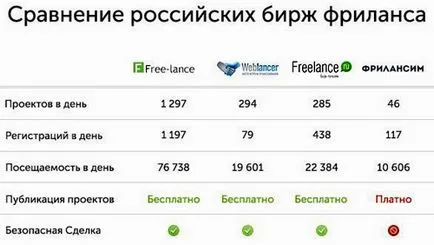 Distant работа онлайн от дома си работни места на разположение от преки работодатели през 2016 г.