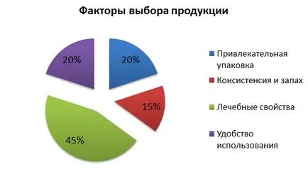 Украински пазар на продукти за грижа за косата