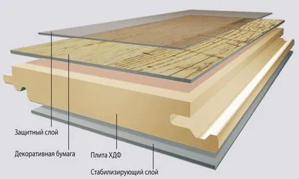 Fűtés padlók mellett a laminált, amely alkalmas, hogy lehetséges-e