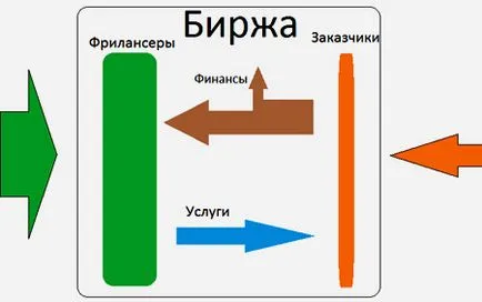 Distant работа онлайн от дома си работни места на разположение от преки работодатели през 2016 г.