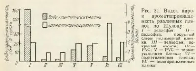 Ambalarea de pâine - totul despre tehnologia de pâine