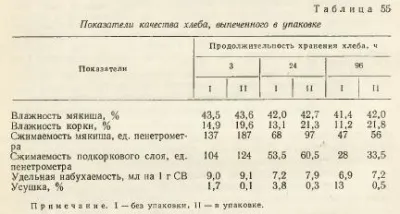 Ambalarea de pâine - totul despre tehnologia de pâine