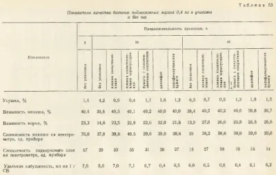 Ambalarea de pâine - totul despre tehnologia de pâine