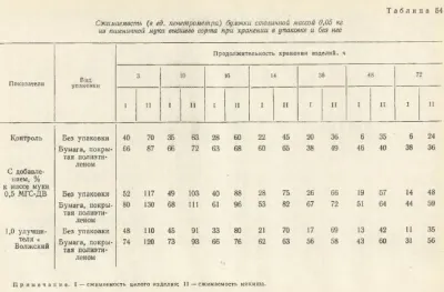 Ambalarea de pâine - totul despre tehnologia de pâine