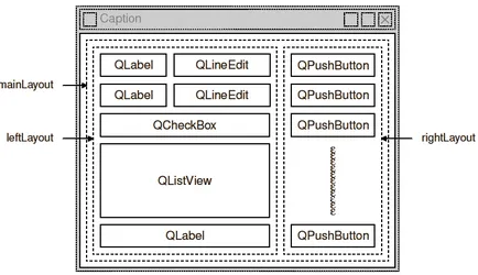 Controlul plasarea de widget-uri