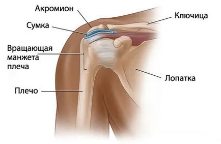 Gyakorlatok, hogy segítsen megszabadulni a fájdalom a csukló