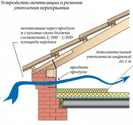 Укрепване на дървени съцветие