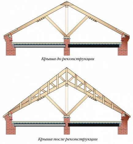 Укрепване на дървени съцветие