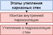 Подгряване пяна рамка дом отвътре и отвън инсталационните инструкции, снимки и видеоклипове