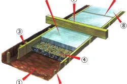 Traseele de gradina dispozitiv de beton solid sau bloc de beton