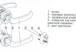 ușă Aparatură mâner trei tipuri de mecanism